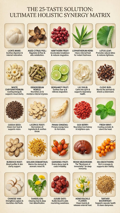 The Purification Ritual™: 30-Day Gut & Breath Clarity System